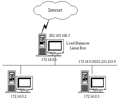 LVS入门_服务器_02