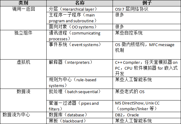 软件架构模式_元模型