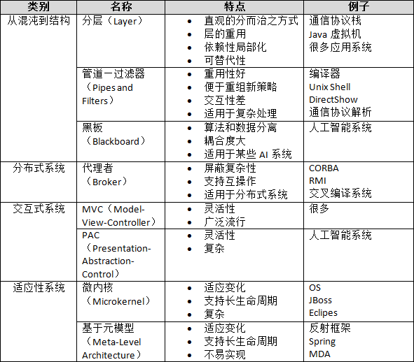 软件架构模式_元模型_02