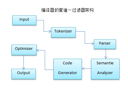 软件架构模式_微内核_04