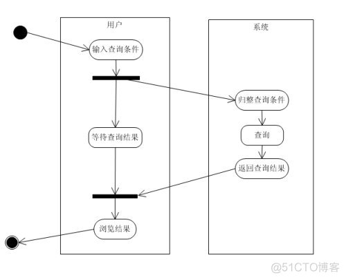 UML 的九种模型图_协作图_08