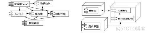 UML 的九种模型图_UML_09