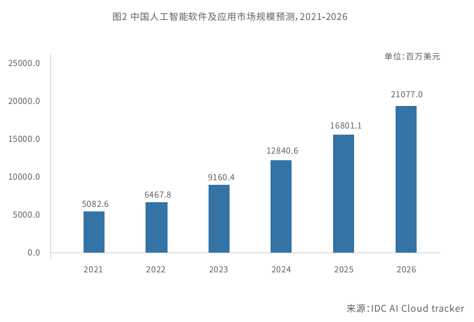 大模型带来算力巨量需求，有望引爆AI服务器市场_人工智能_02