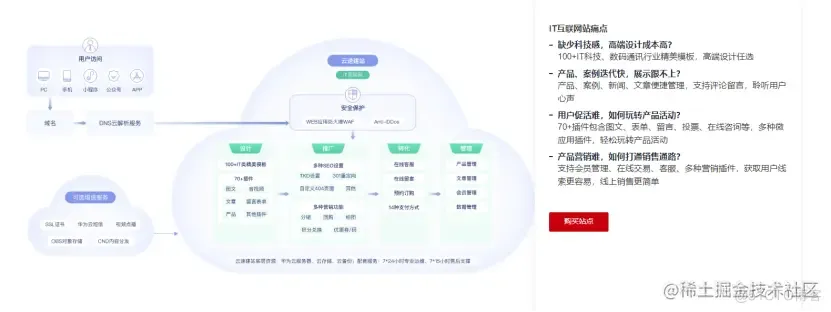 华为云云速建站，助力企业搭建网站省心又省力_云服务_02