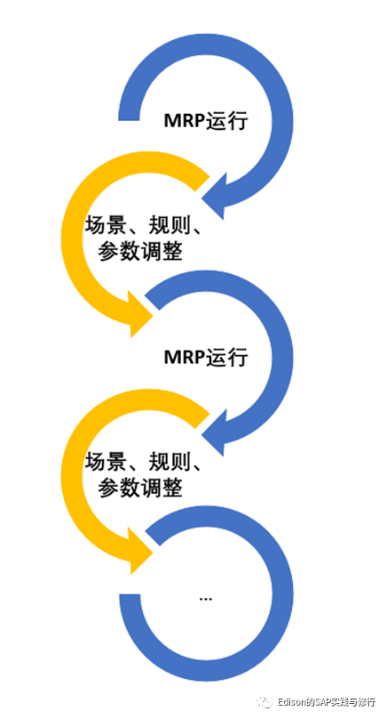 谈谈MRP_数据_04