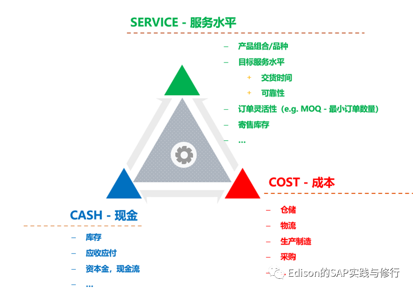 谈谈MRP_IT_03