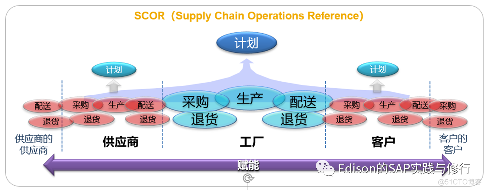 谈谈MRP_IT_05