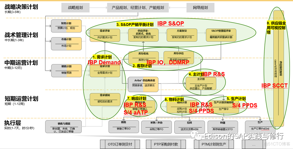 谈谈MRP_IT_02