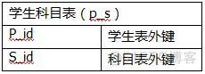 Hibernate 的多对一、一对多、多对多_数据操作_06