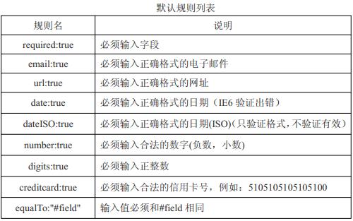 第16章 知问前端--验证插件_ViewUI