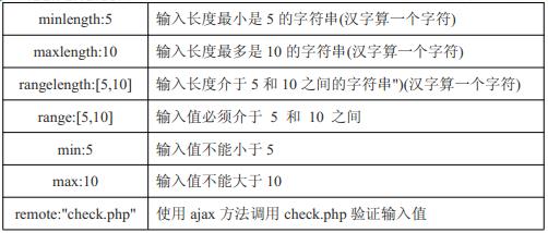 第16章 知问前端--验证插件_前端_02