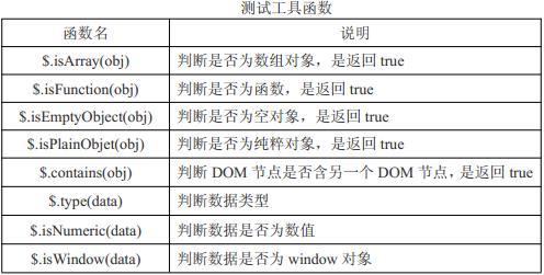 第14章 工具函数_jQuery