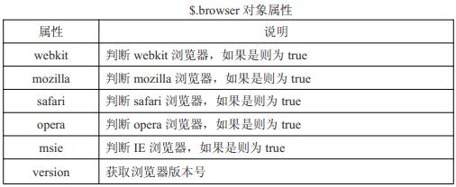 第14章 工具函数_ViewUI_02