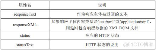 第12章 Ajax_javascript