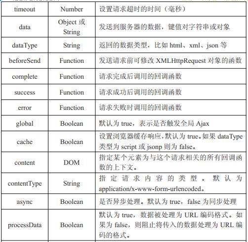 第12章 Ajax_ViewUI_04