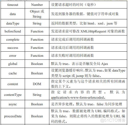 第12章 Ajax_ViewUI_04