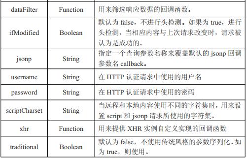 第12章 Ajax_php_05