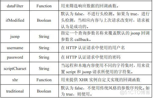 第12章 Ajax_json_05