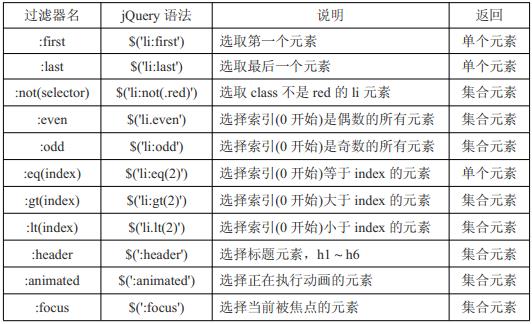 第4章 过滤选择器_ViewUI