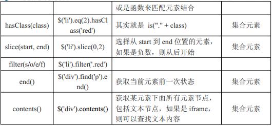 第4章 过滤选择器_css_06