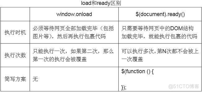 第2章 基础核心_jQuery