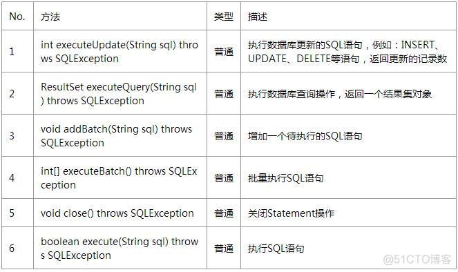 执行数据库更新操作_数据库