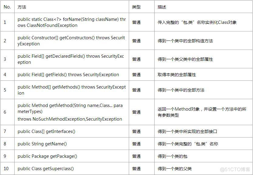 认识Class类_实例化_02