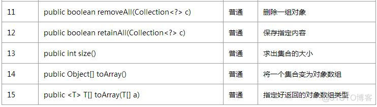 认识类集、Collection接口_java_05