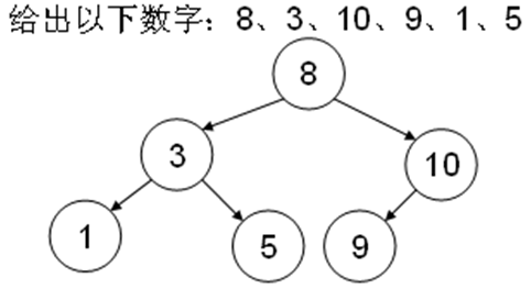 比较器（Comparable、Comparator）_java