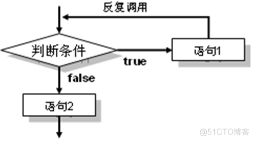 判断与循环语句_整型变量_03