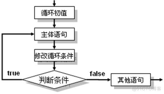 判断与循环语句_System_09