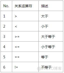 运算符、表达式与语句_java_06