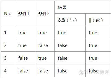 运算符、表达式与语句_java_09