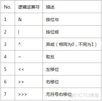 运算符、表达式与语句_二进制数_11