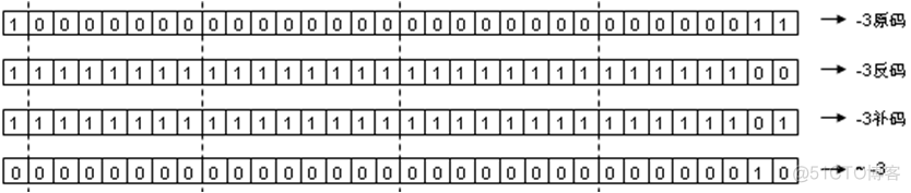 运算符、表达式与语句_java_14