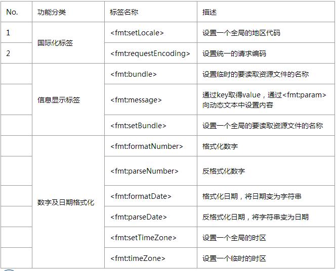 国际化标签库_html