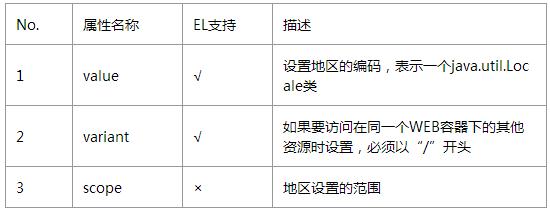 国际化标签库_html_02