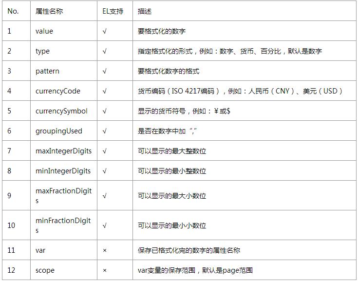 国际化标签库_资源文件_07