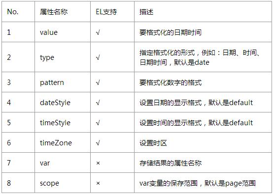 国际化标签库_html_11