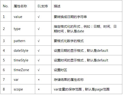 国际化标签库_资源文件_13