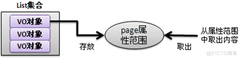 在MVC中应用表达式语言_List_02