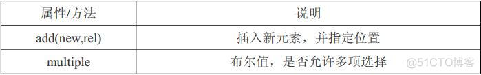 第二十七章：表单处理_xhtml_07