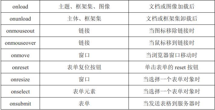 第二十四章：事件入门_赋值_02