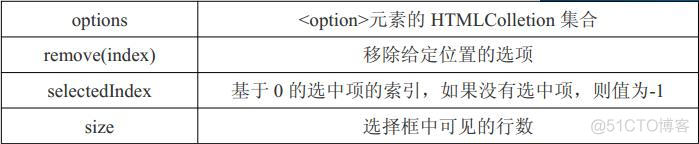 第二十七章：表单处理_javascript_08