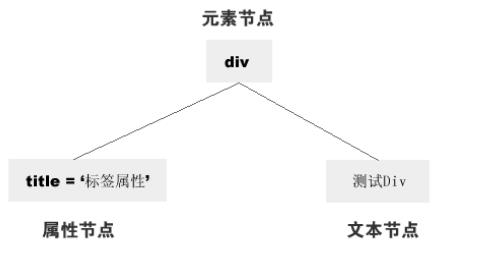 第十九章：DOM 基础_元素节点_02