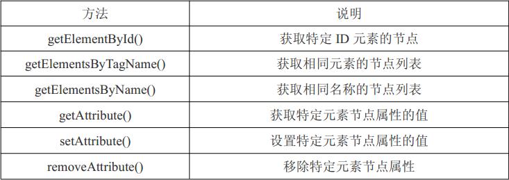 第十九章：DOM 基础_元素节点_03