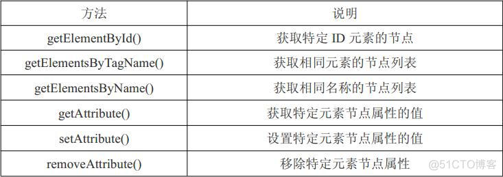 第十九章：DOM 基础_子节点_03