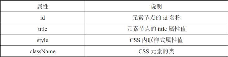 第十九章：DOM 基础_元素节点_05