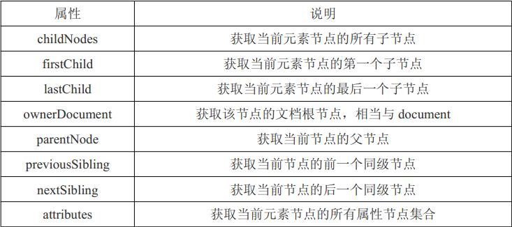 第十九章：DOM 基础_元素节点_07