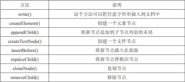 第十九章：DOM 基础_子节点_08